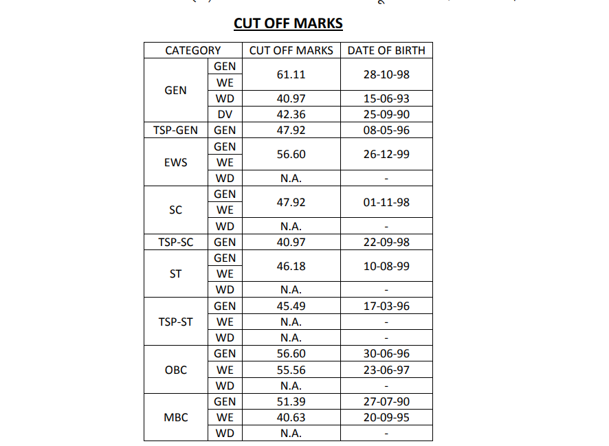 RPSC ASO cut off list